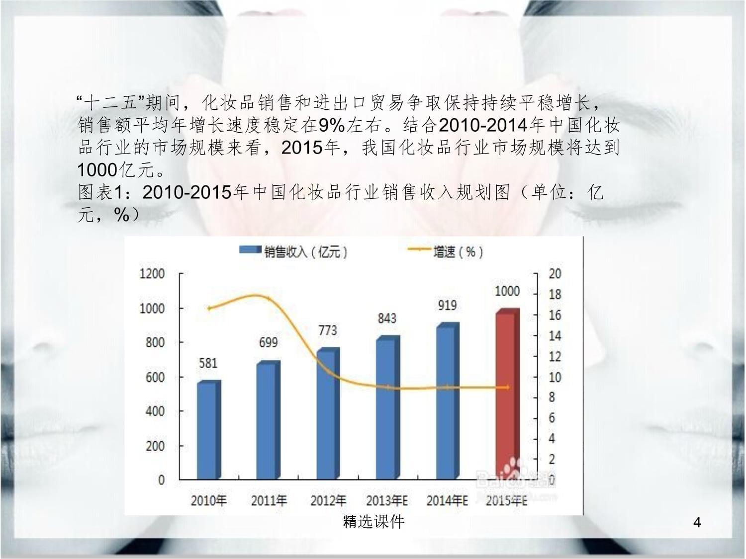 化妝品供應鏈與衣服銷售的交叉分析 以渠道協同與市場適配為例